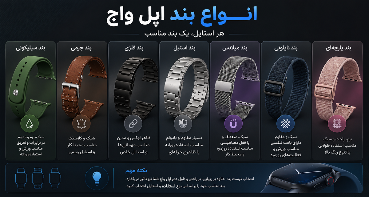 تصویر انواع بند اپل واچ