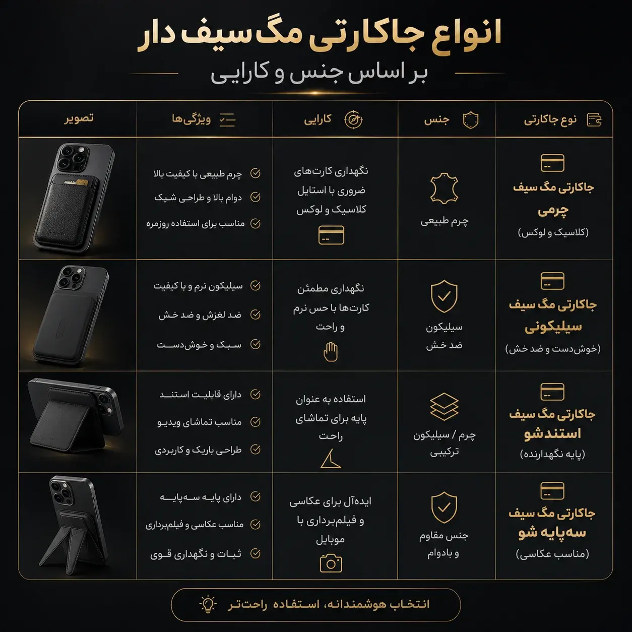 انواع جاکارتی مگ سیف دار