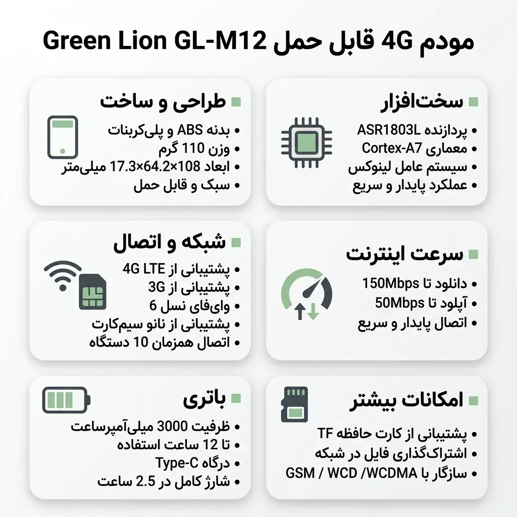 مشخصات کامل و اصلی مودم جیبی قابل حمل گرین لاین مدل GL-M12