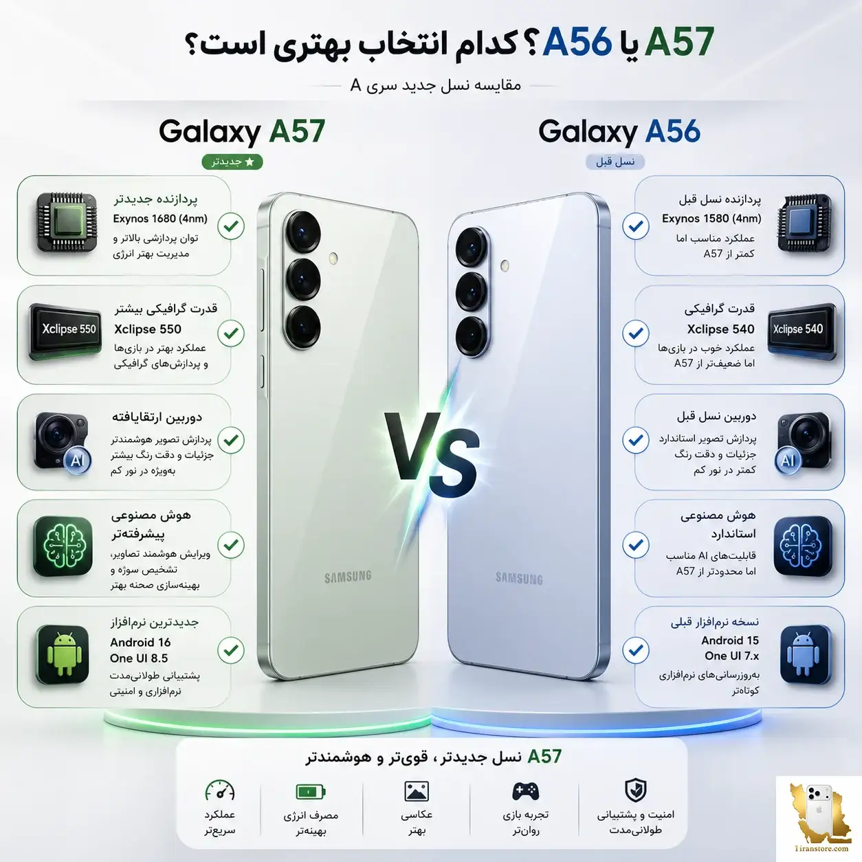 مقایسه کلی گوشی سامسونگ a56 و a57
