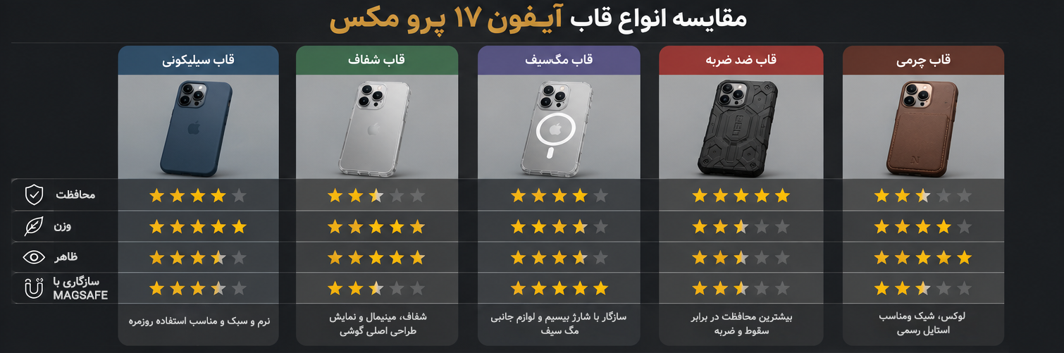مقایسه انواع قاب آیفون 17 پرو مکس