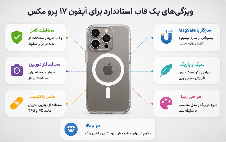 ویژگی های مهمی که قاب iphone 17 pro max باید داشته باشد