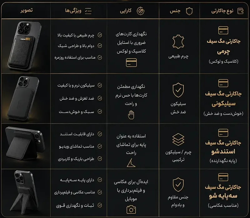 عکس مقاله ی جا کارتی مگ‌سیف